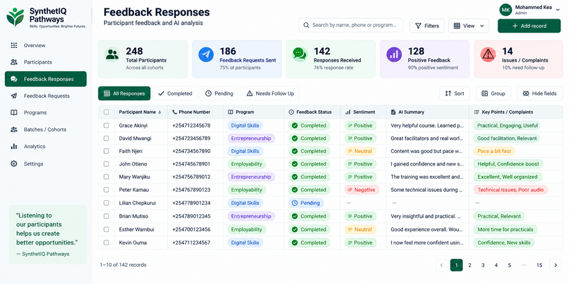 SynthetIQ Pathways feedback responses dashboard